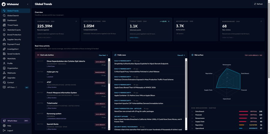 Global Trends — preview