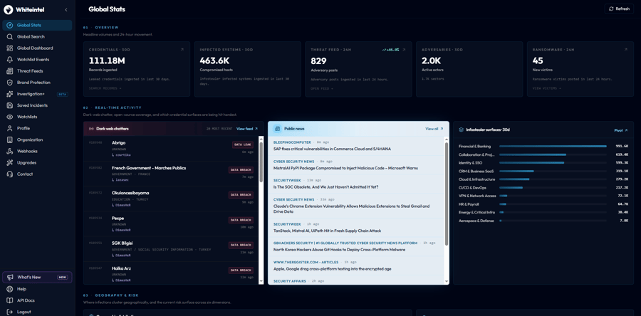 Platform Overview — preview