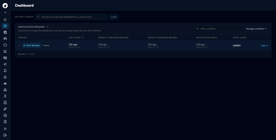 Your Dashboard Introduction — preview