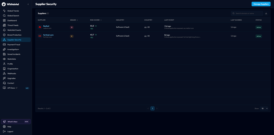 Supplier Security — preview